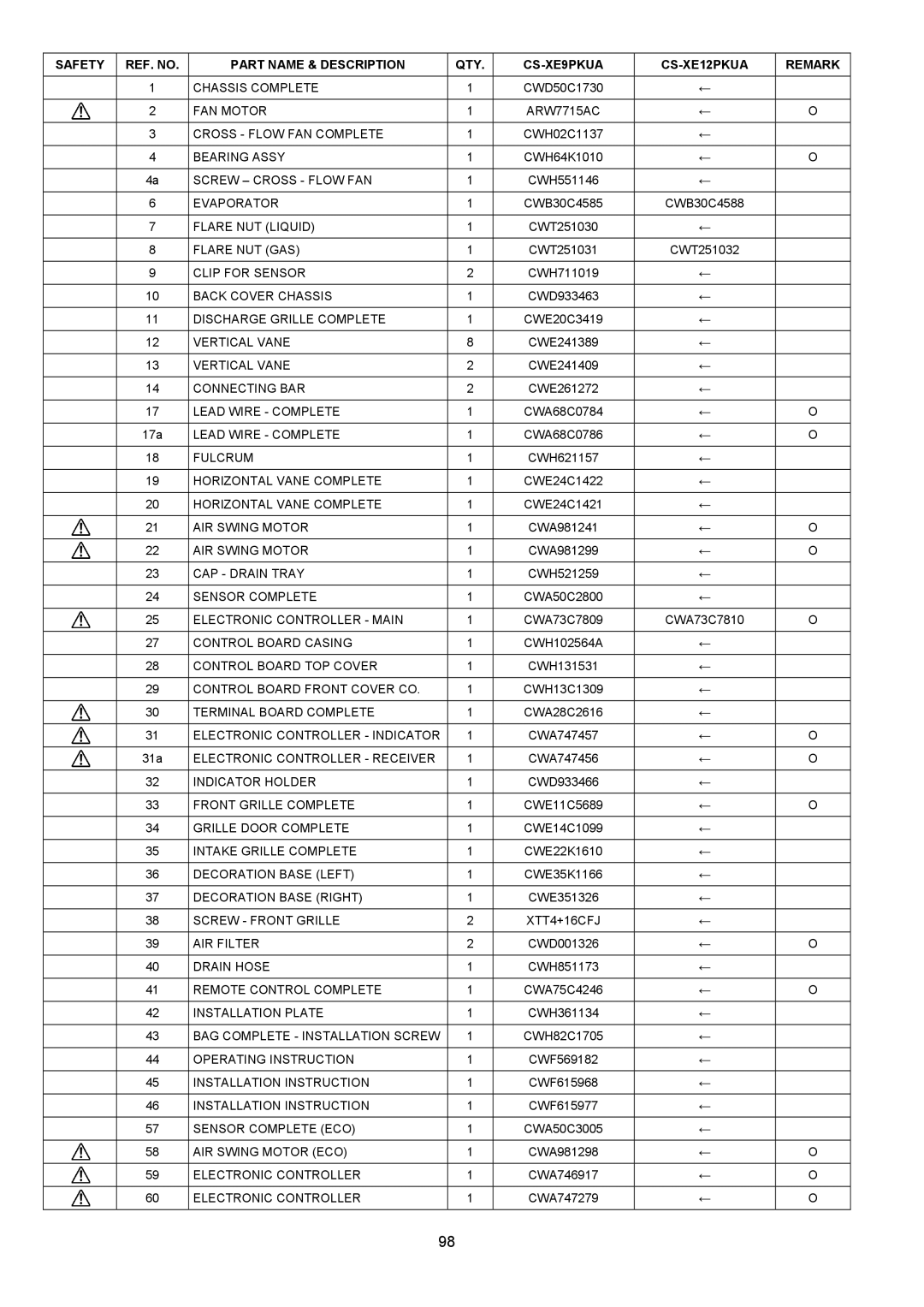 Panasonic CU-XE9PKUA, CS-XE12PKUA, CS-XE9PKUA, CU-XE12PKUA manual Remark 