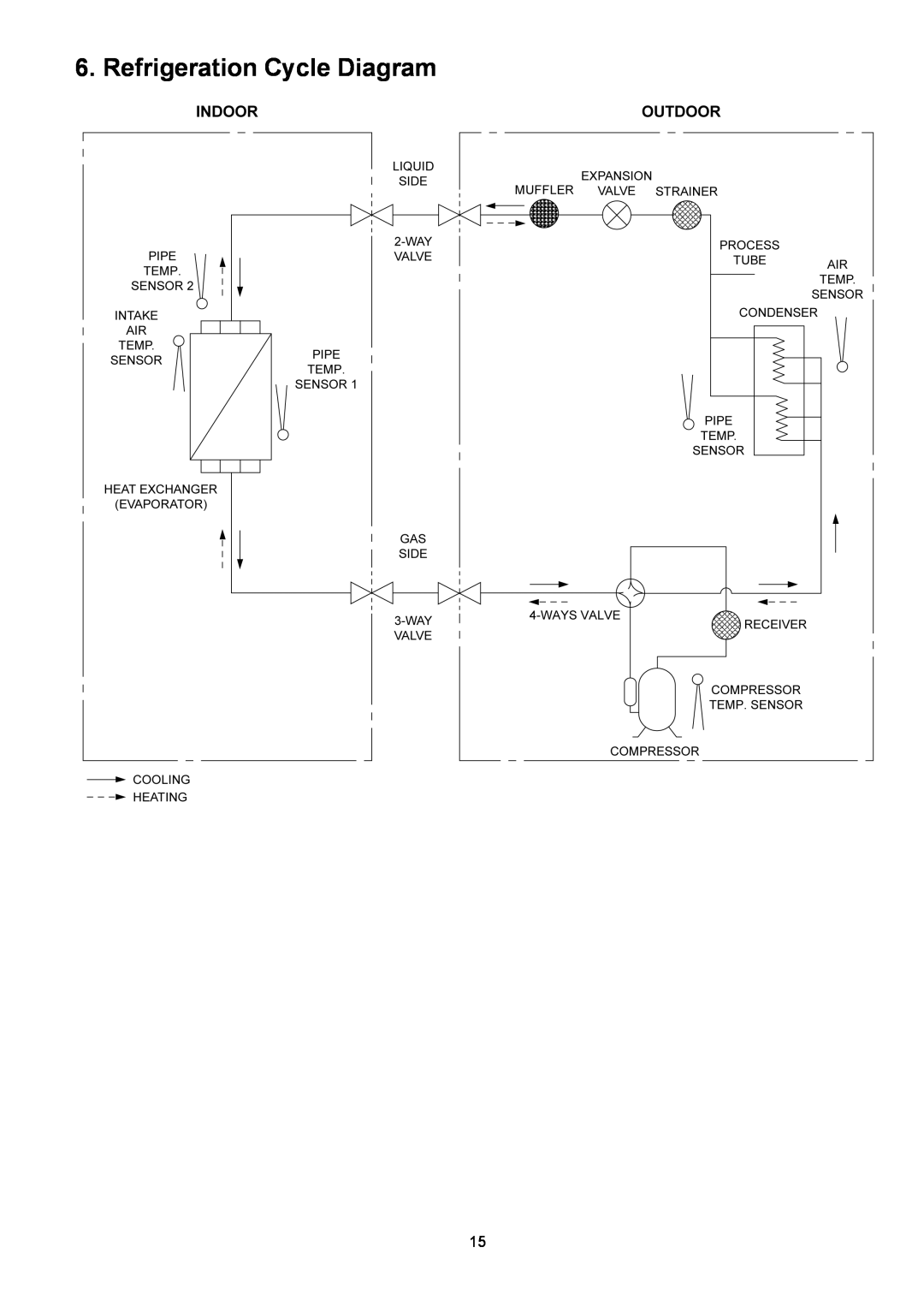 Panasonic CU-XE12PKUA, CS-XE12PKUA, CS-XE9PKUA, CU-XE9PKUA manual Refrigeration Cycle Diagram 