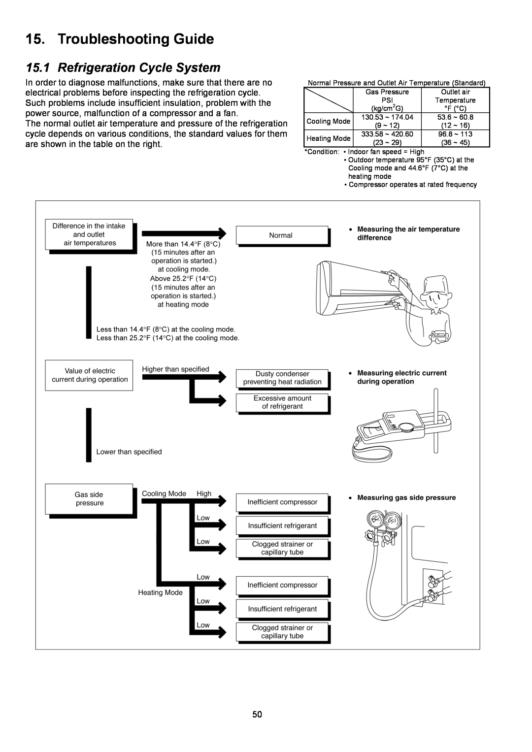 Panasonic CU-XE9PKUA, CS-XE12PKUA, CS-XE9PKUA, CU-XE12PKUA manual Troubleshooting Guide, Refrigeration Cycle System 