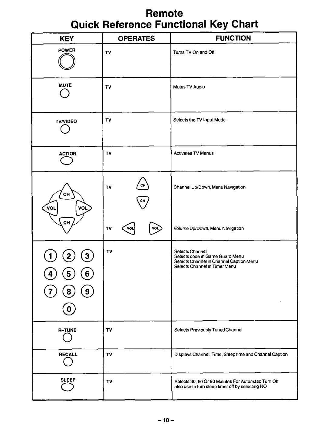 Panasonic CT-13R23 manual 