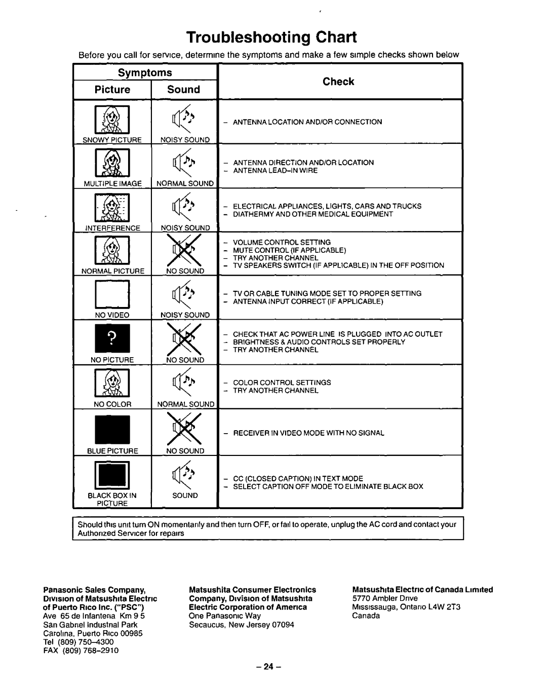 Panasonic CT-13R23 manual 