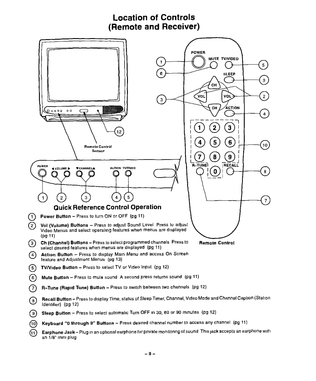 Panasonic CT-13R23 manual 