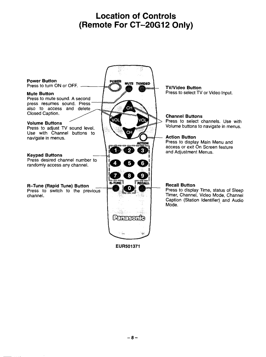 Panasonic CT-20G12 manual 