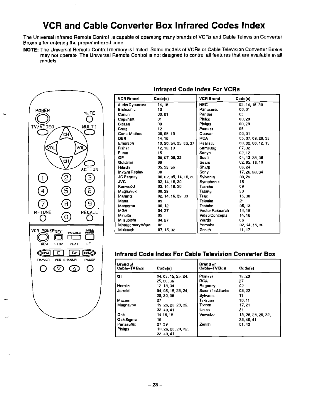 Panasonic CT-20G21, CT-20G31 manual 