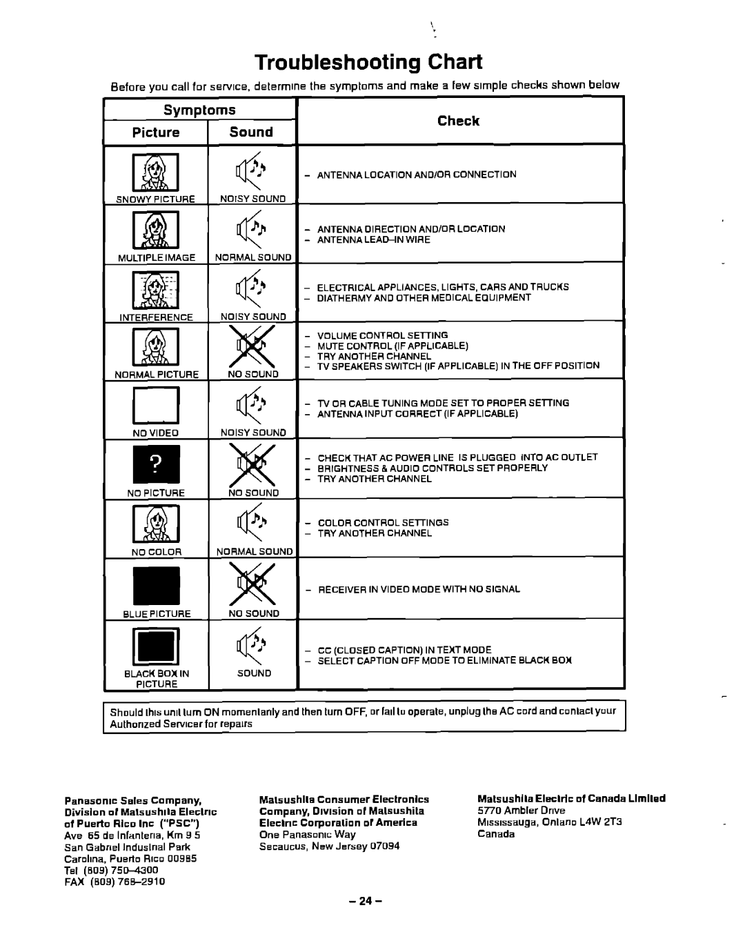 Panasonic CT-20G31, CT-20G21 manual 