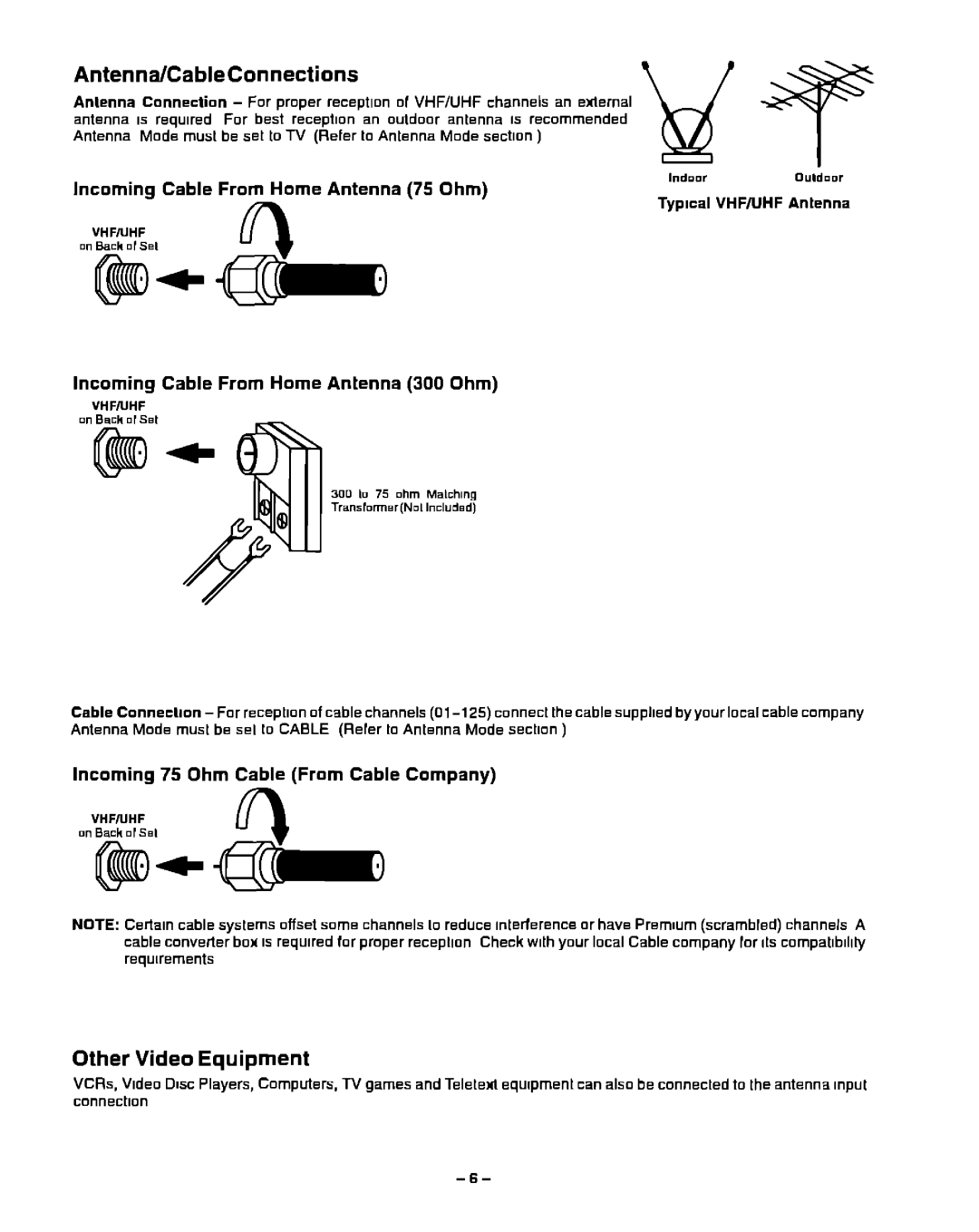 Panasonic CT-20G31, CT-20G21 manual 