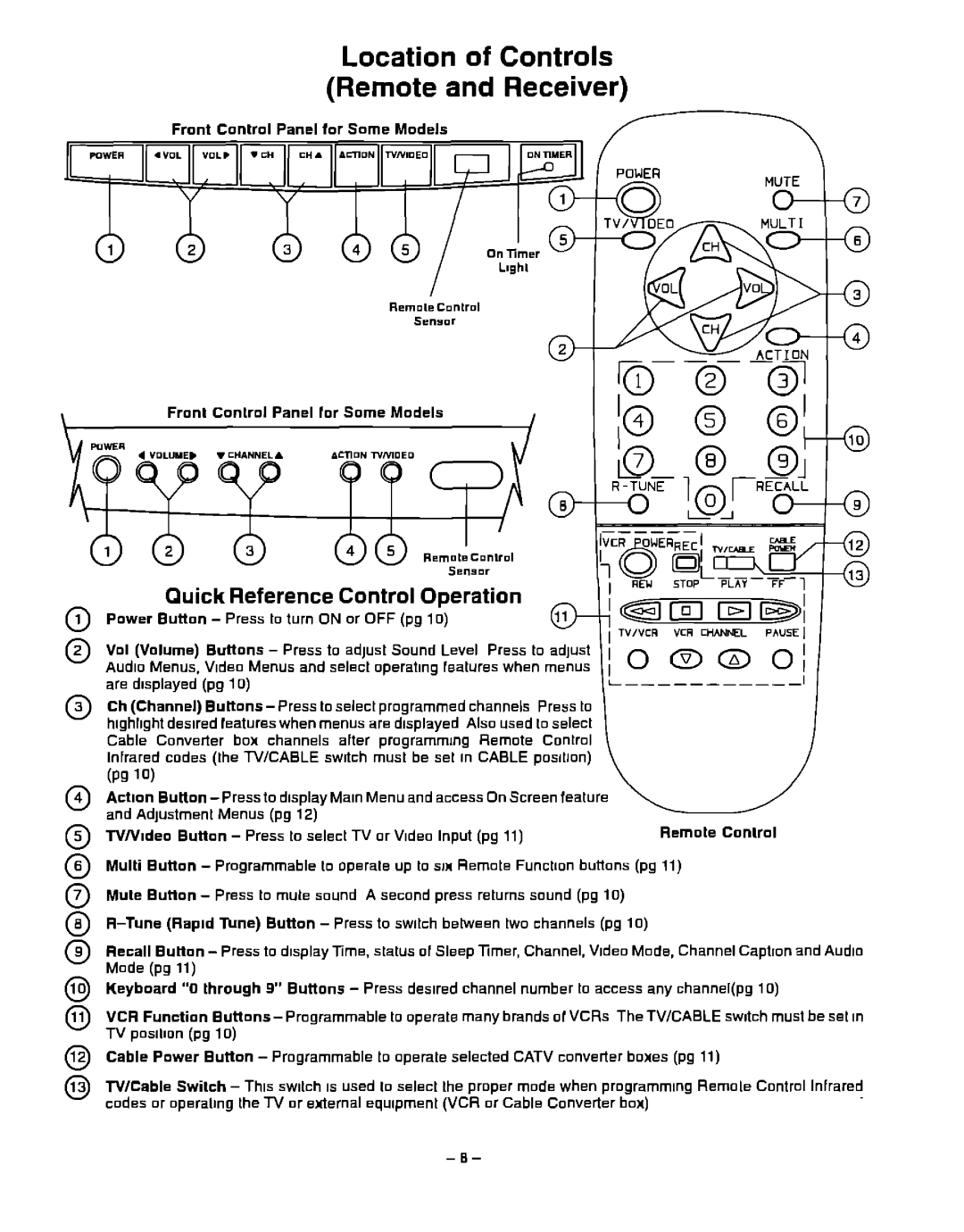 Panasonic CT-20G31, CT-20G21 manual 