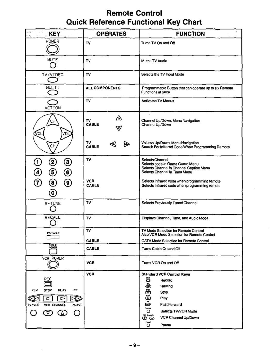 Panasonic CT-20G21, CT-20G31 manual 