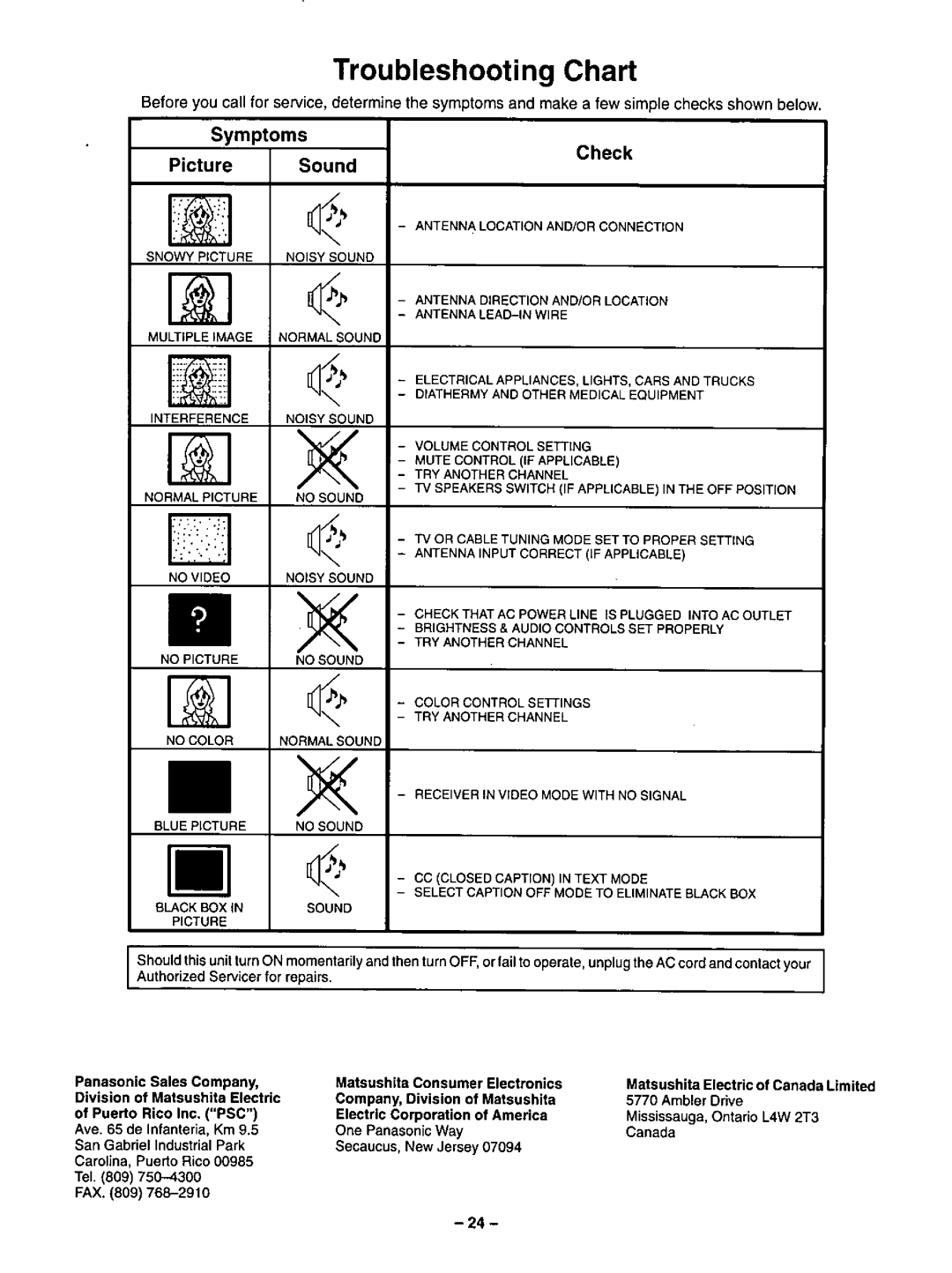 Panasonic CT-20R13 manual 