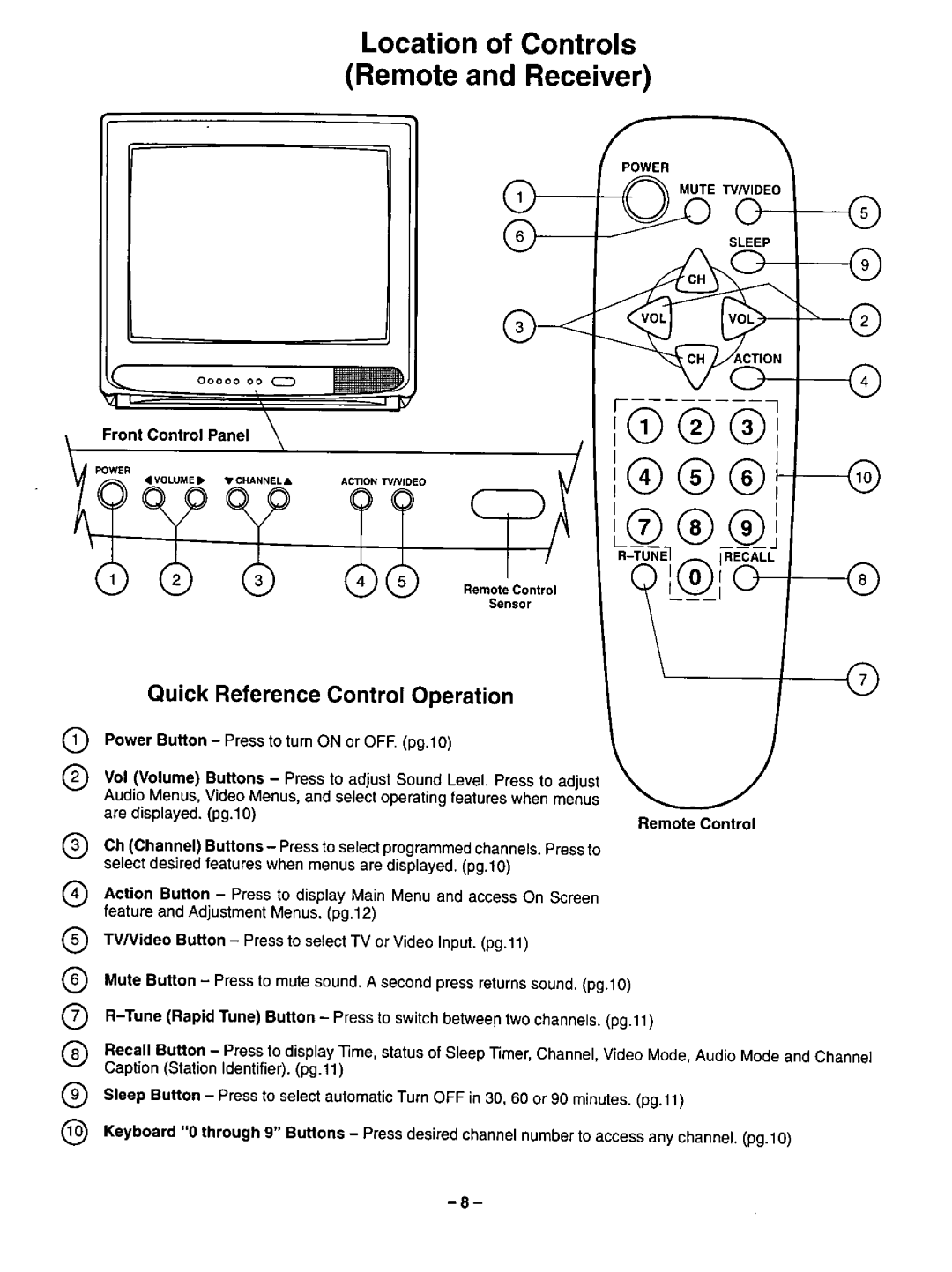 Panasonic CT-20R13 manual 