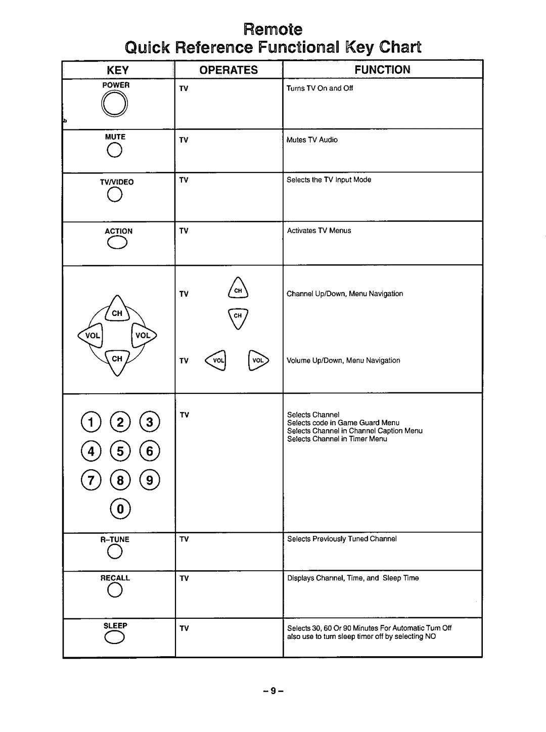 Panasonic CT-20R13 manual 