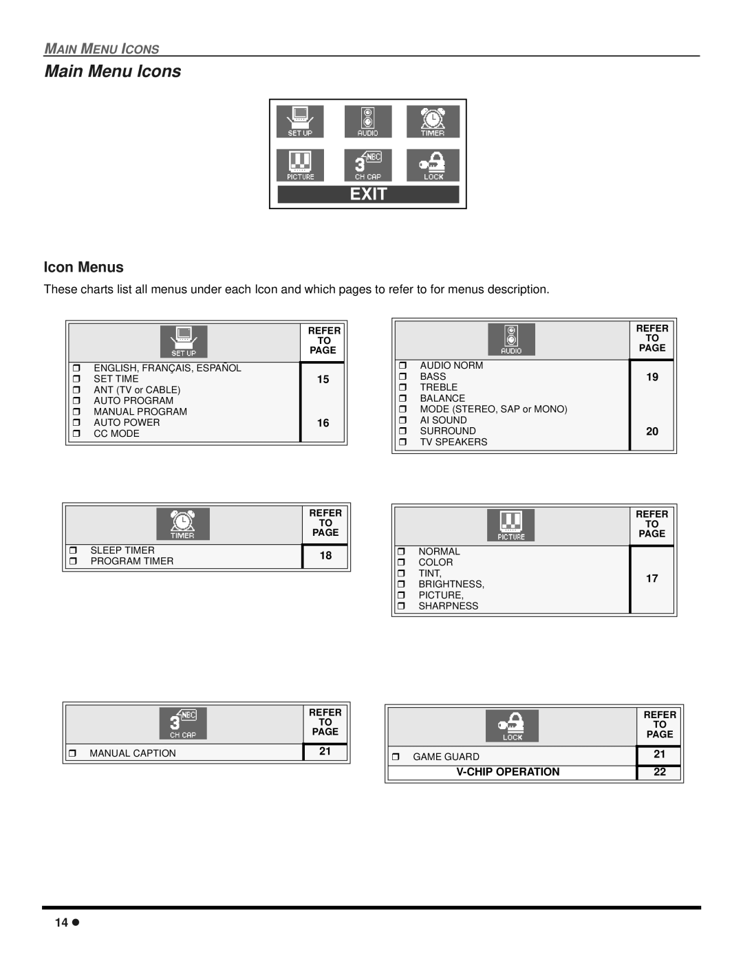 Panasonic CT 20SX12D manuel dutilisation Main Menu Icons, Icon Menus 