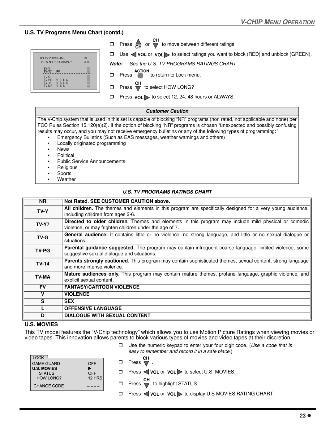 Panasonic CT 20SX12D manuel dutilisation TV Programs Menu Chart contd, Movies 