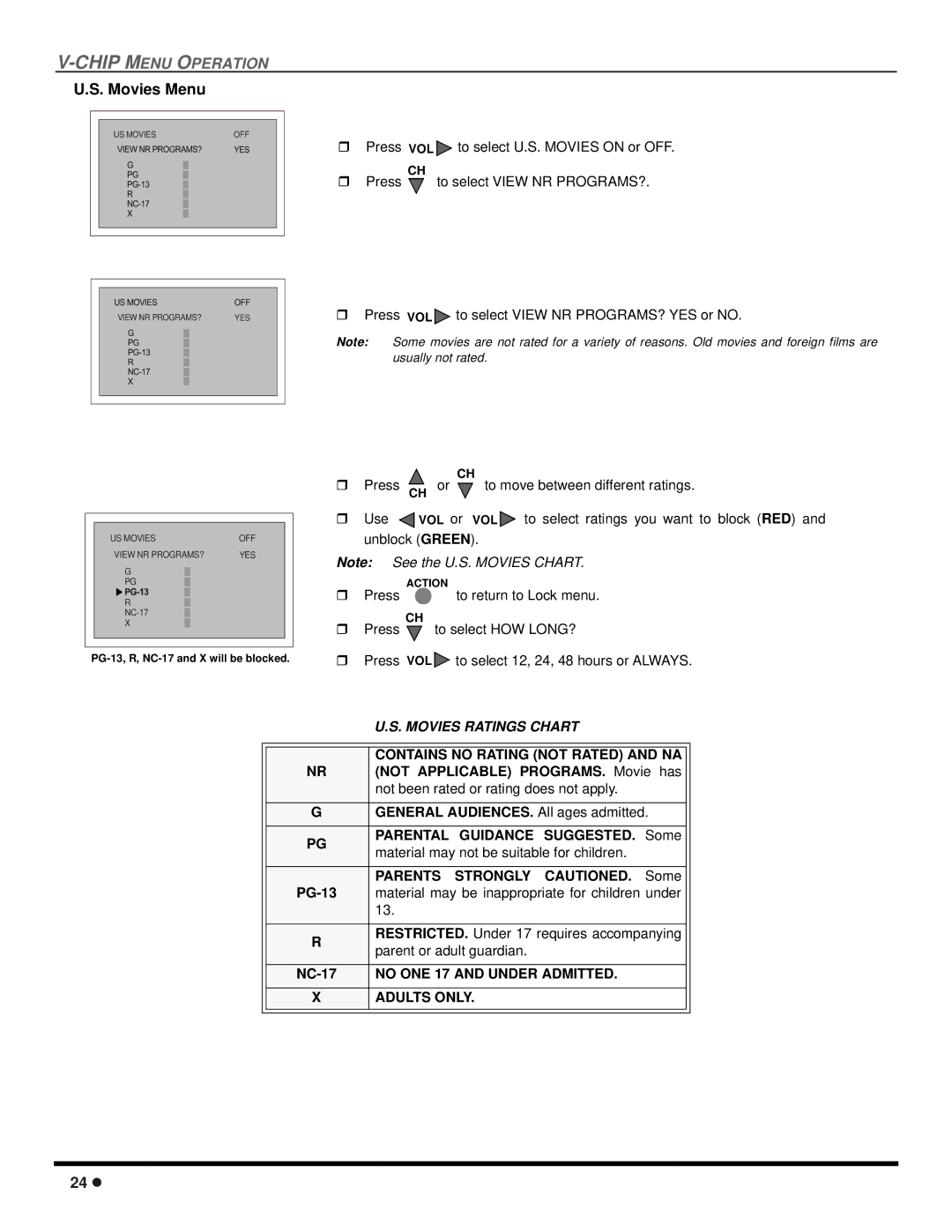 Panasonic CT 20SX12D manuel dutilisation Movies Menu, Movies Ratings Chart 