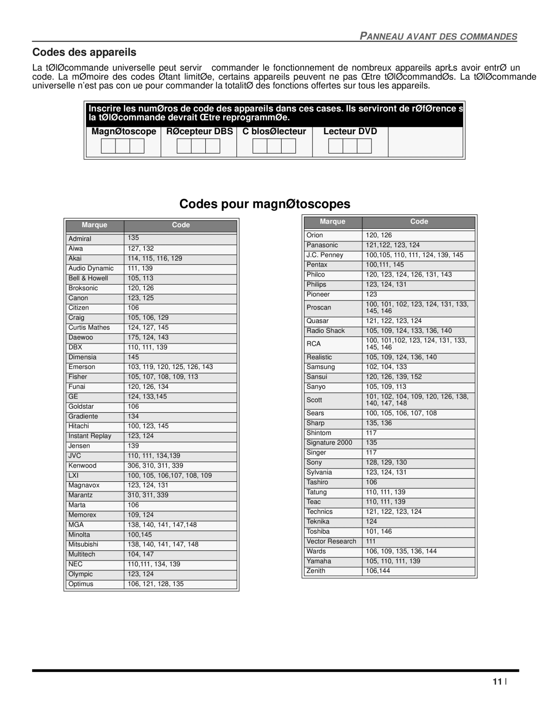 Panasonic CT 20SX12D manuel dutilisation Codes des appareils, Magnétoscope Récepteur DBS Câblosélecteur Lecteur DVD 