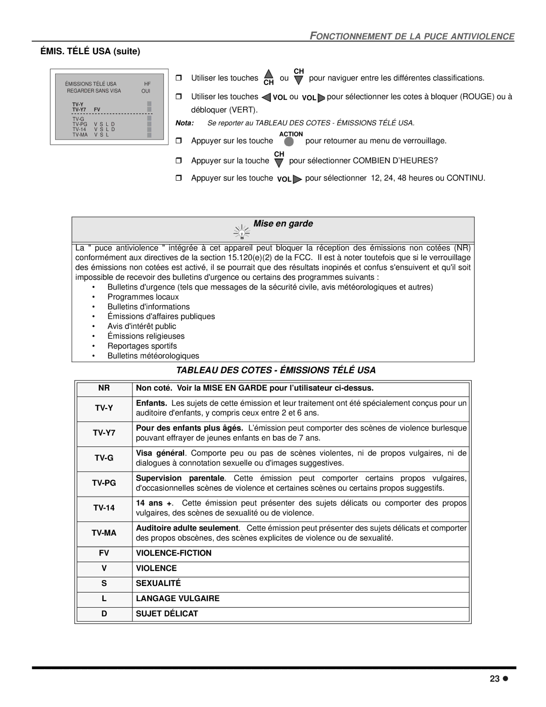 Panasonic CT 20SX12D manuel dutilisation ÉMIS. Télé USA suite, Appuyer sur les touche 