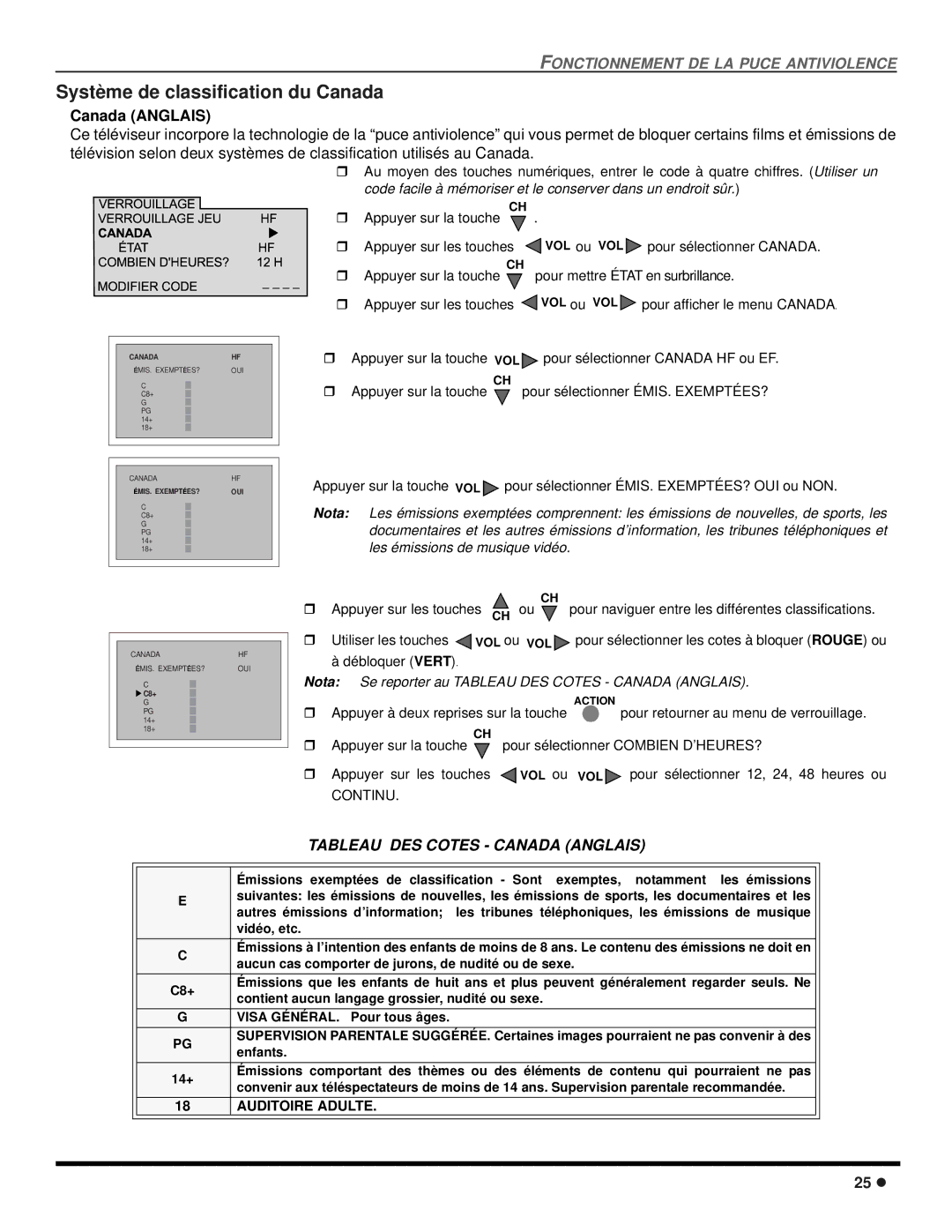 Panasonic CT 20SX12D manuel dutilisation Système de classification du Canada, Canada Anglais 