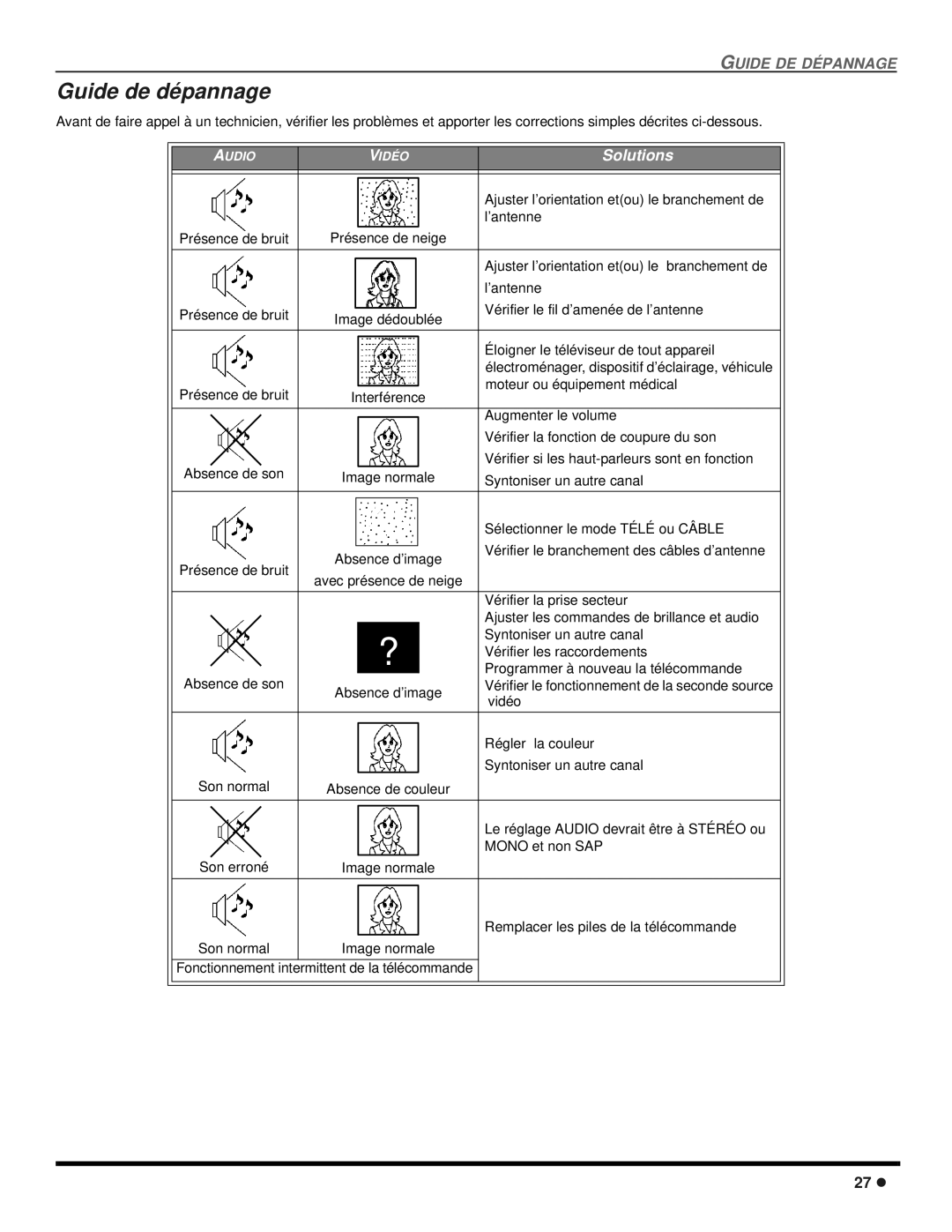 Panasonic CT 20SX12D manuel dutilisation Guide de dépannage 