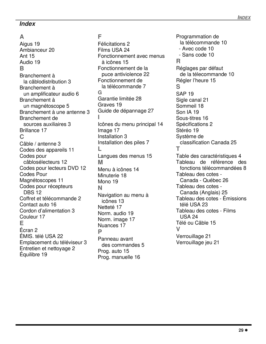 Panasonic CT 20SX12D manuel dutilisation Index 