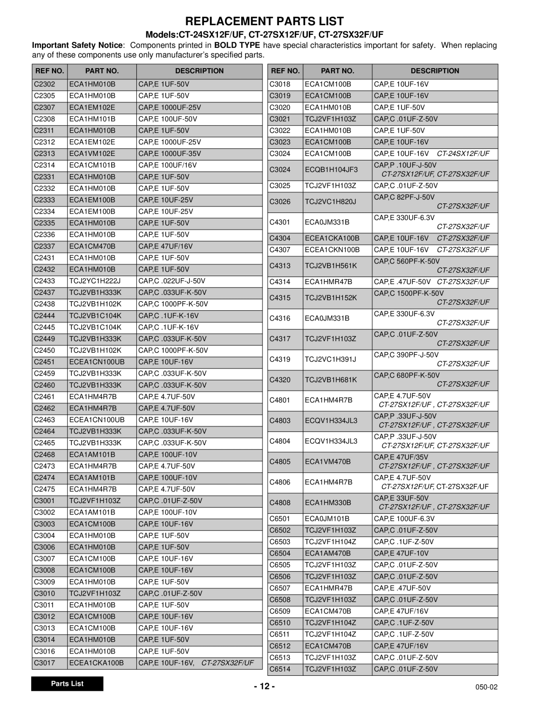 Panasonic CT-24SX12UF service manual CT-27SX12F/UF , CT-27SX32F/UF 