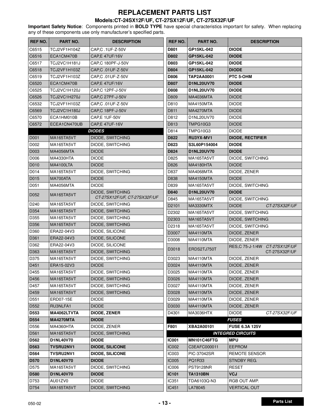 Panasonic CT-24SX12UF MA4062LTVTA DIODE, Zener, MA4270MTA Diode, TVSRU2NV1 DIODE, Silicone, PTC 5-OHM, MN101C46FTG MPU 