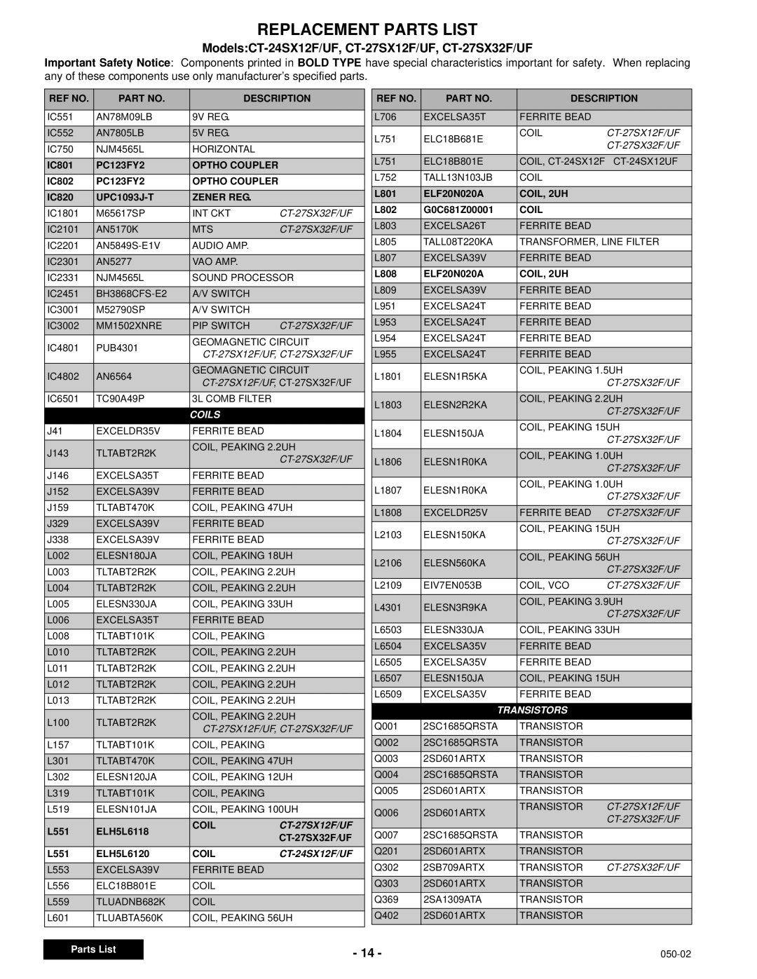 Panasonic CT-24SX12UF service manual Optho Coupler, Zener REG, Coil, COIL, 2UH 