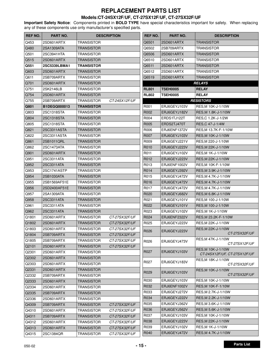 Panasonic CT-24SX12UF service manual Transistor, Relay 