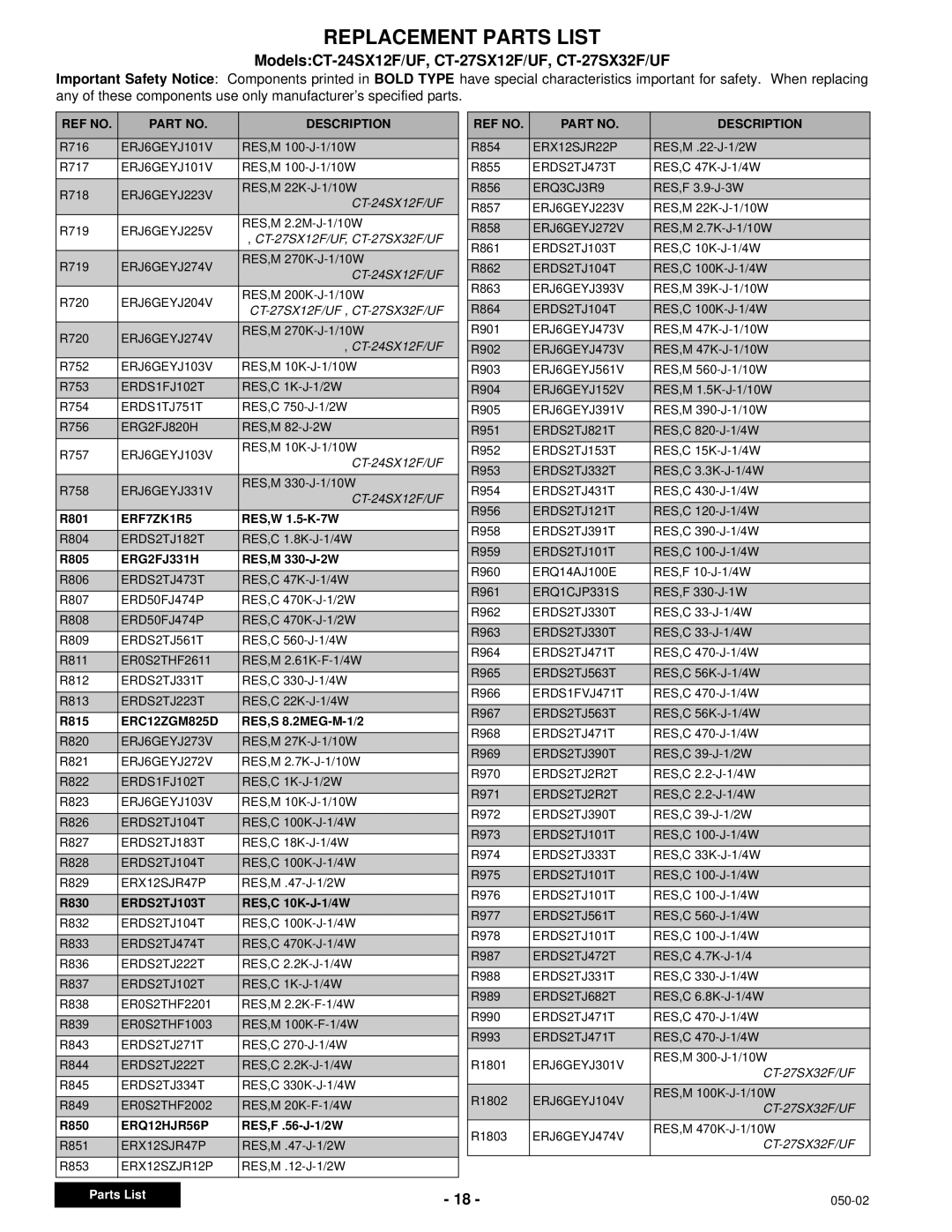 Panasonic CT-24SX12UF service manual ERF7ZK1R5, ERG2FJ331H, ERC12ZGM825D, ERDS2TJ103T, ERQ12HJR56P 