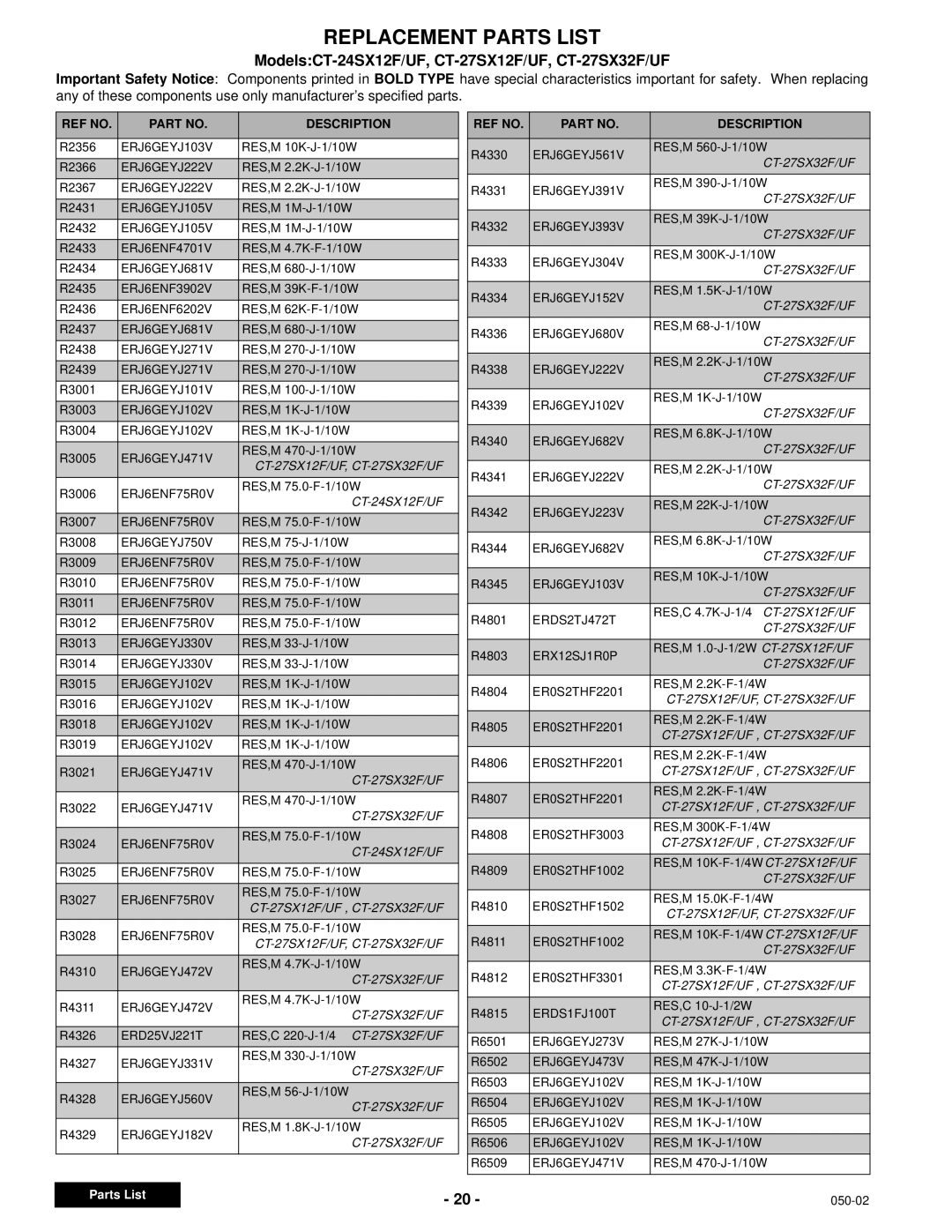 Panasonic CT-24SX12UF service manual ERJ6ENF4701V 