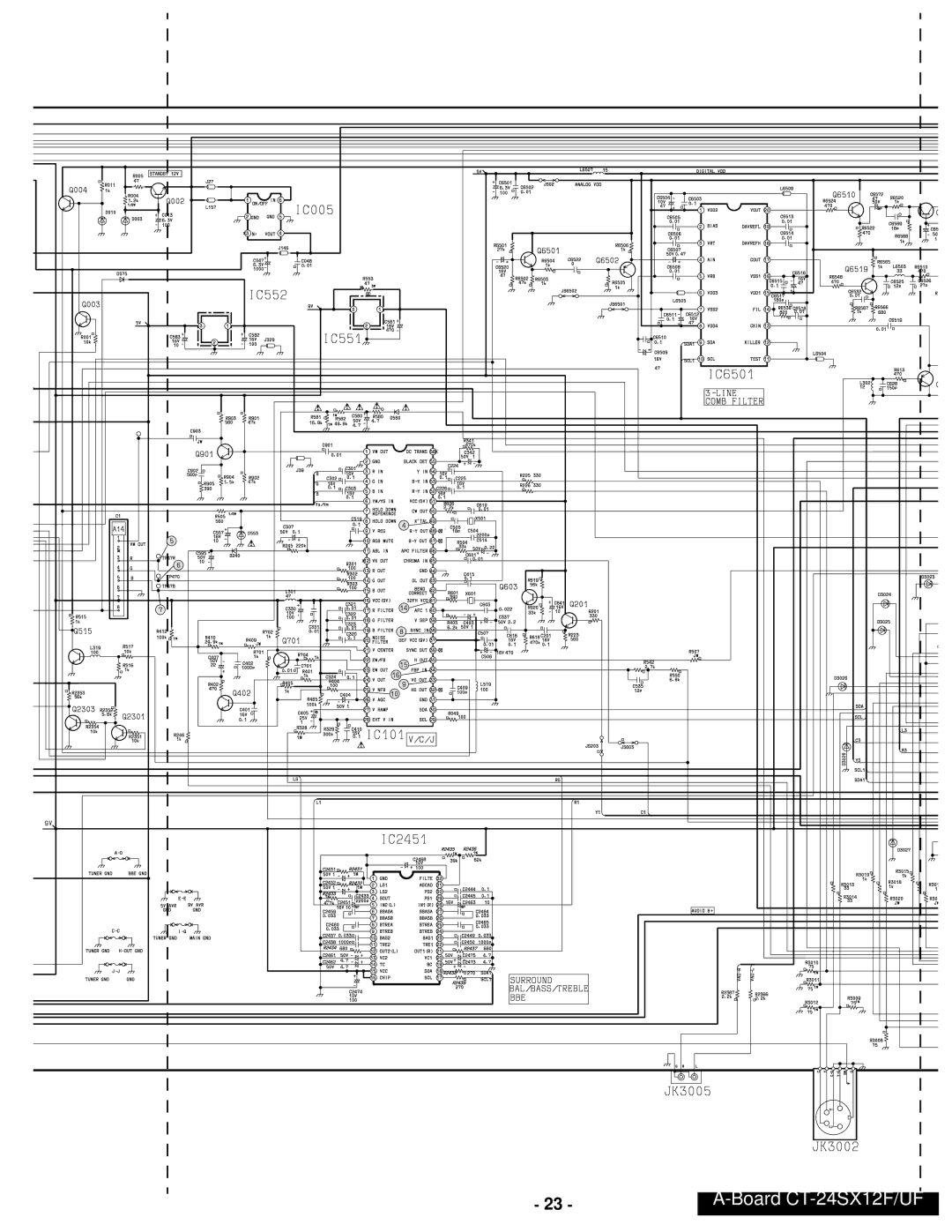 Panasonic CT-24SX12UF service manual Board CT-24SX12F/UF 