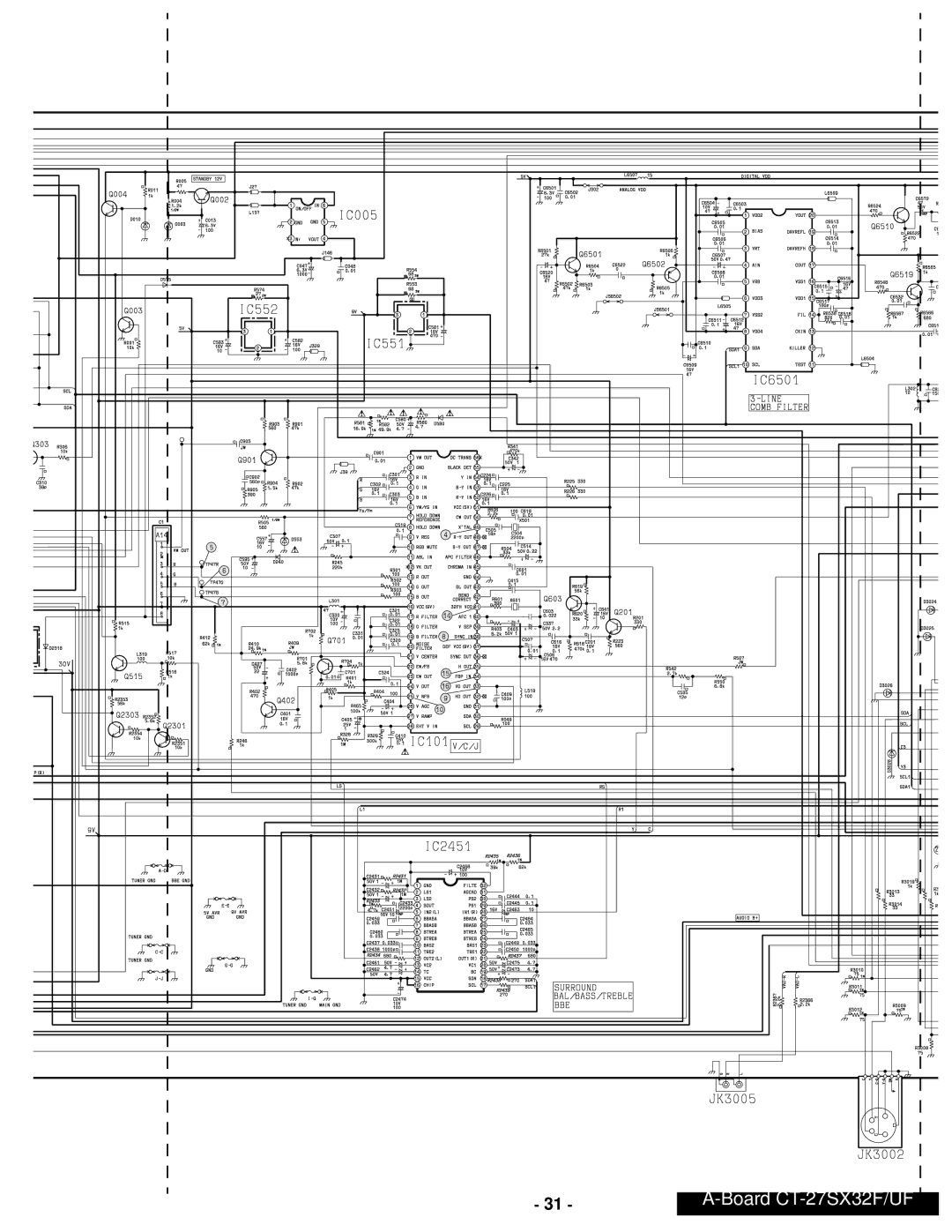 Panasonic CT-24SX12UF service manual Board CT-27SX32F/UF 