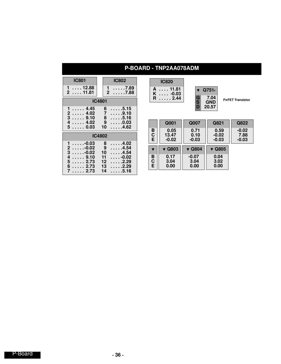 Panasonic CT-24SX12UF service manual Board TNP2AA078ADM 