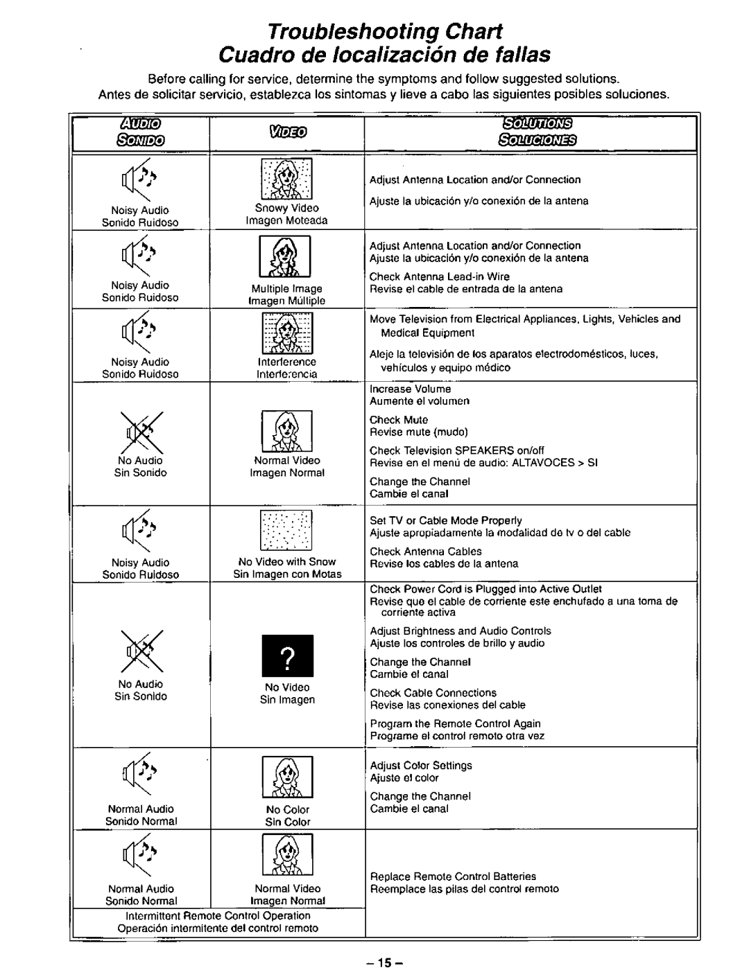 Panasonic CT-2010H, CT-2520H, CT-2720H, CT-2020H manual 