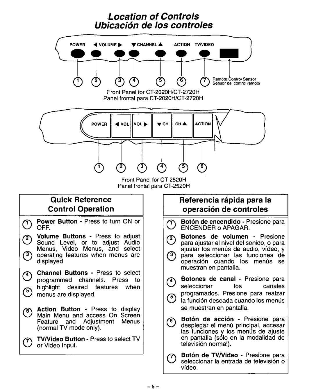 Panasonic CT-2720H, CT-2520H, CT-2020H, CT-2010H manual 