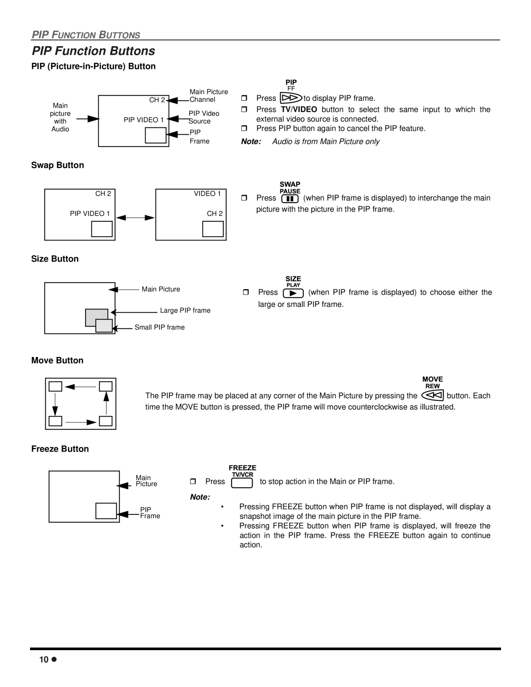 Panasonic CT-2707D, CT-3207D operating instructions PIP Function Buttons 