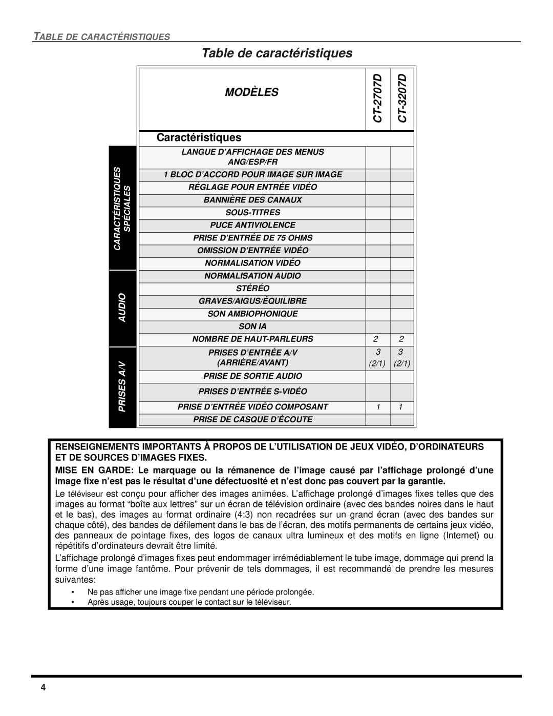 Panasonic CT-2707D, CT-3207D operating instructions Table de caractéristiques, Modèles 