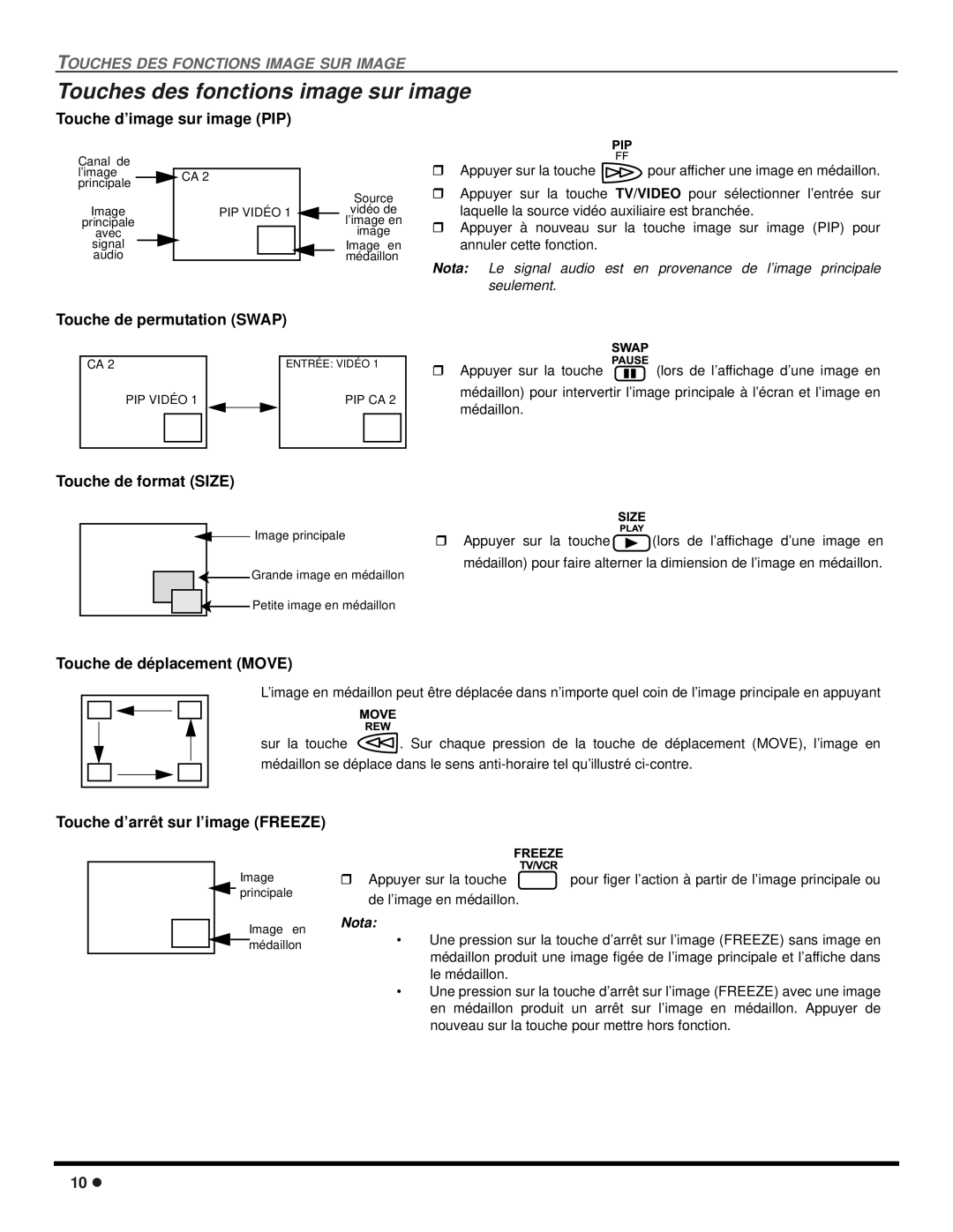 Panasonic CT-2707D, CT-3207D operating instructions Touches des fonctions image sur image 