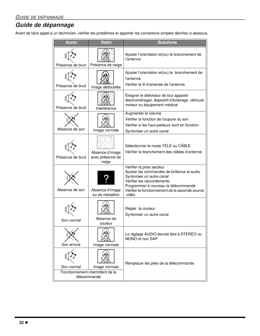 Panasonic CT-2707D, CT-3207D operating instructions Guide de dépannage 