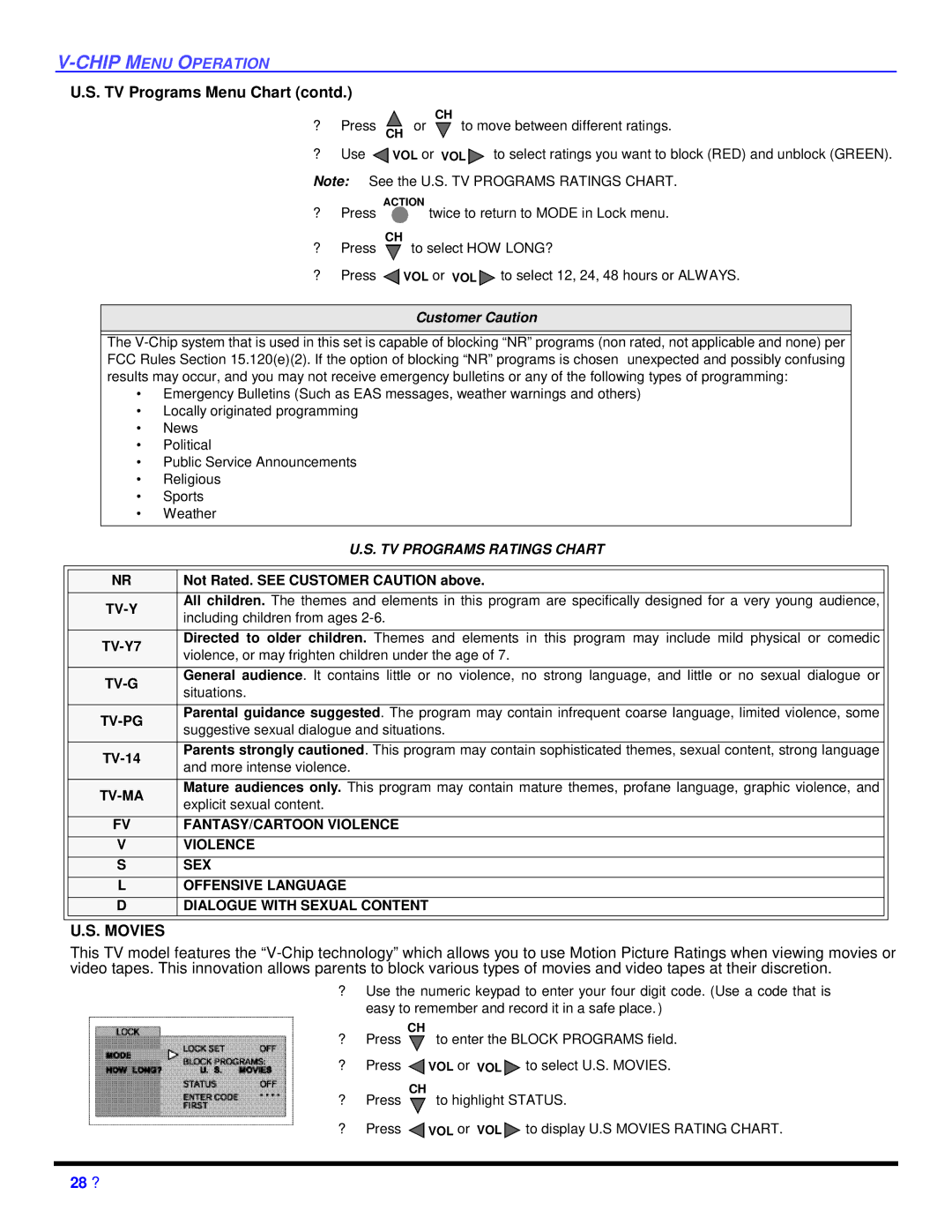 Panasonic CT 27D32 manual TV Programs Menu Chart contd, Customer Caution 