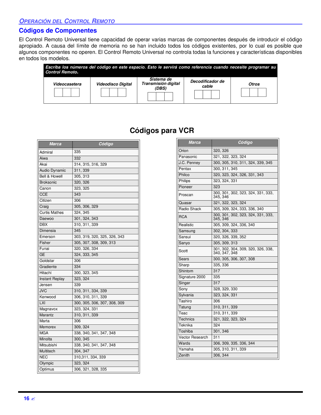 Panasonic CT 27D32 manual Códigos de Componentes, Dbs 