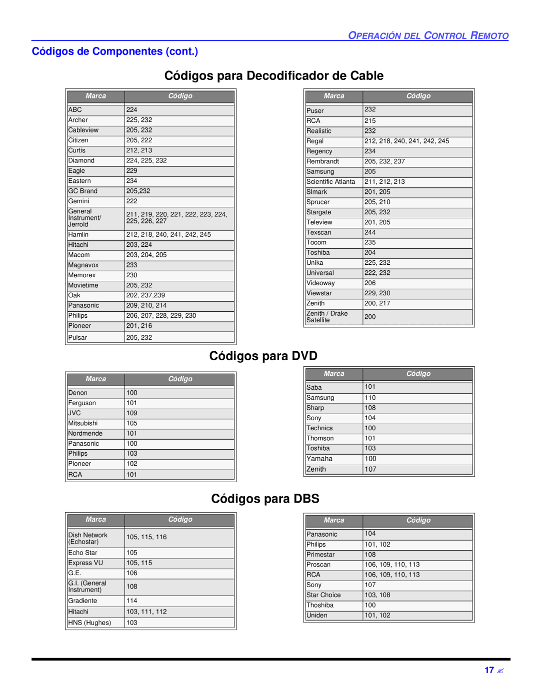 Panasonic CT 27D32 manual Códigos para Decodificador de Cable 