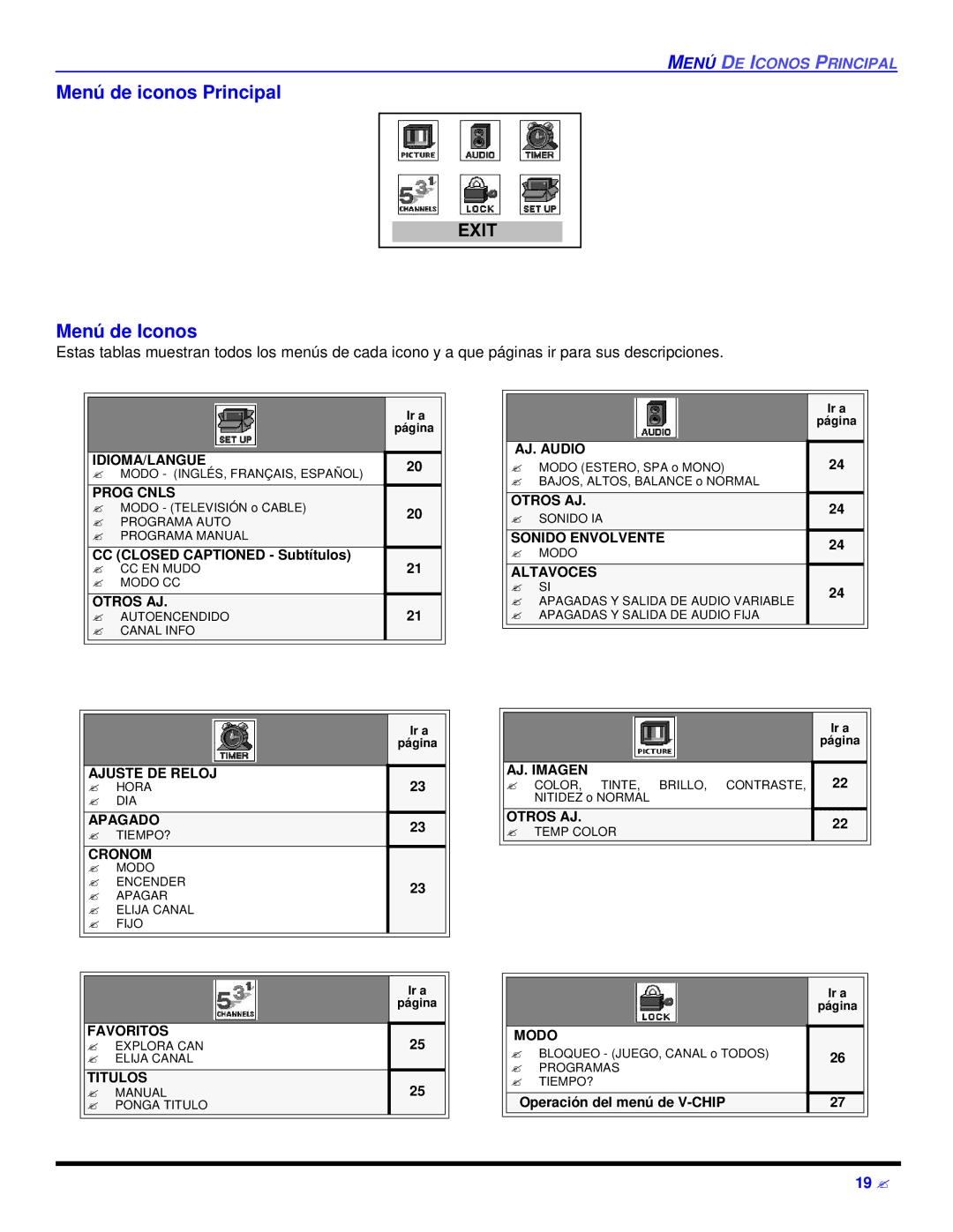 Panasonic CT 27D32 manual Menú de Iconos, Prog Cnls 