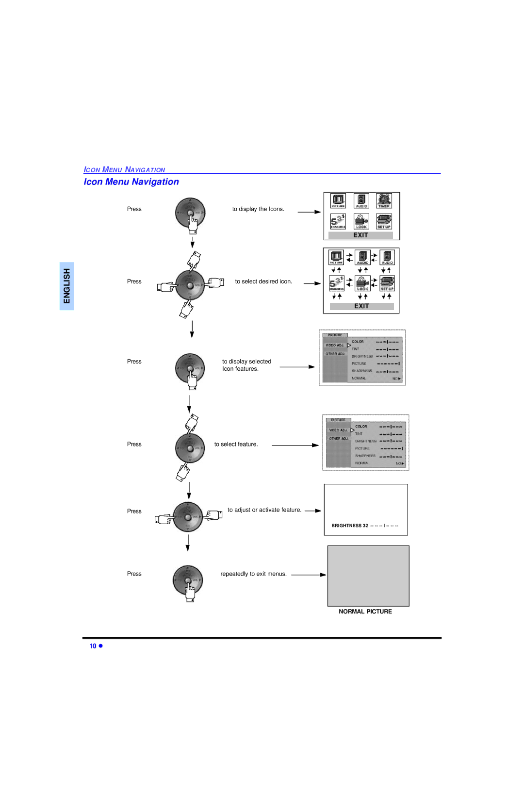 Panasonic CT-27E13-1, CT-32E13-1 manuel dutilisation Icon Menu Navigation, Exit 