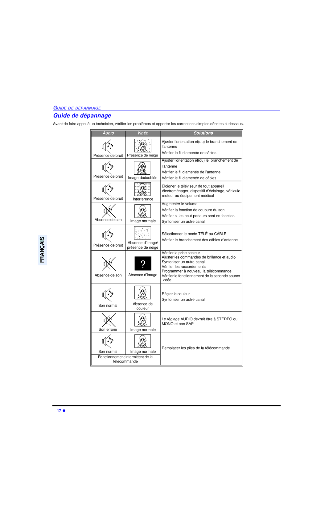 Panasonic CT-27E13-1, CT-32E13-1 manuel dutilisation Guide de dépannage 