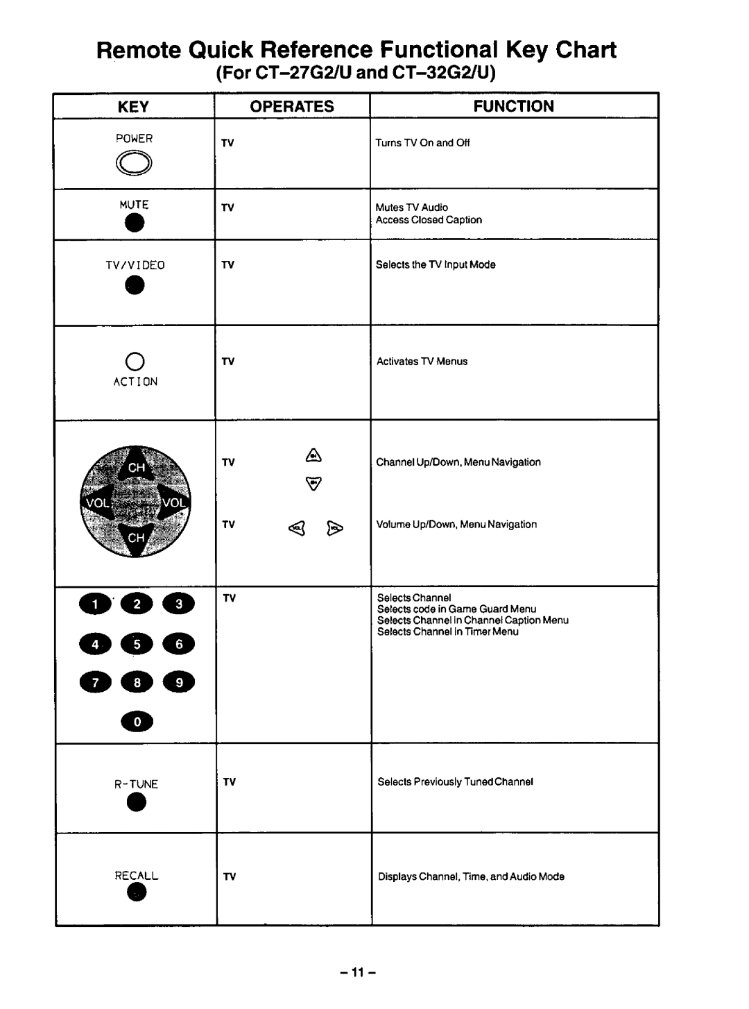 Panasonic CT-27G12U, CT-27G2U, CT-32G12, CT-32G2U manual 