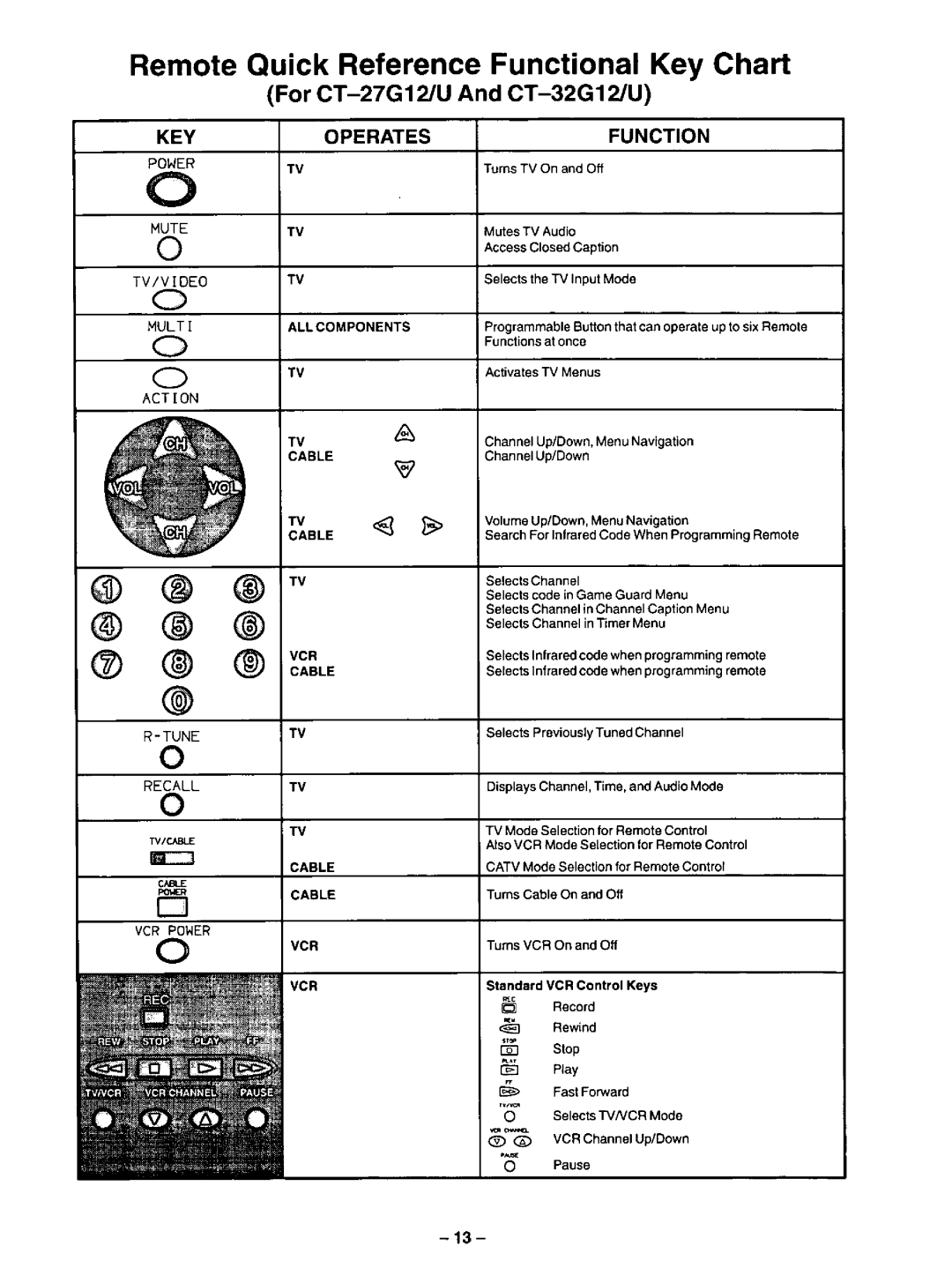 Panasonic CT-27G12U, CT-27G2U, CT-32G12, CT-32G2U manual 