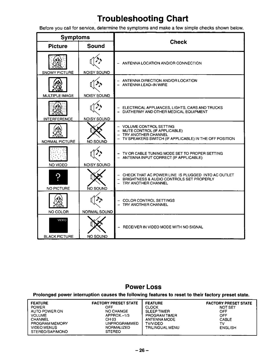 Panasonic CT-32G2U, CT-27G12U, CT-27G2U, CT-32G12 manual 