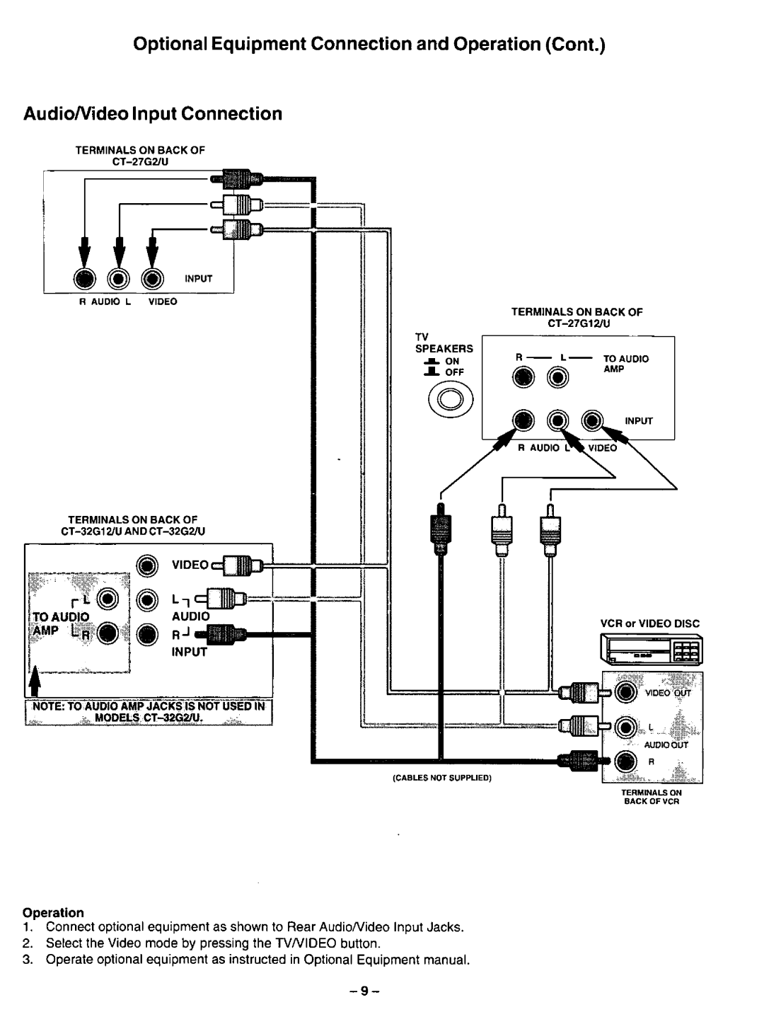 Panasonic CT-32G12, CT-27G12U, CT-27G2U, CT-32G2U manual 