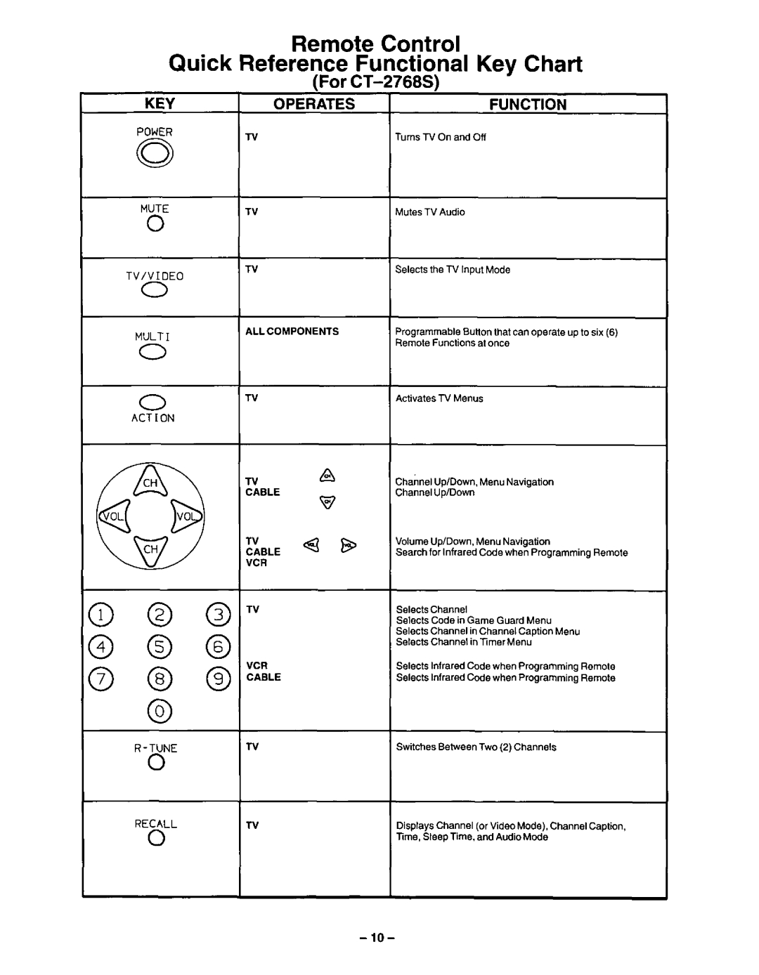 Panasonic CT-27G22 manual 