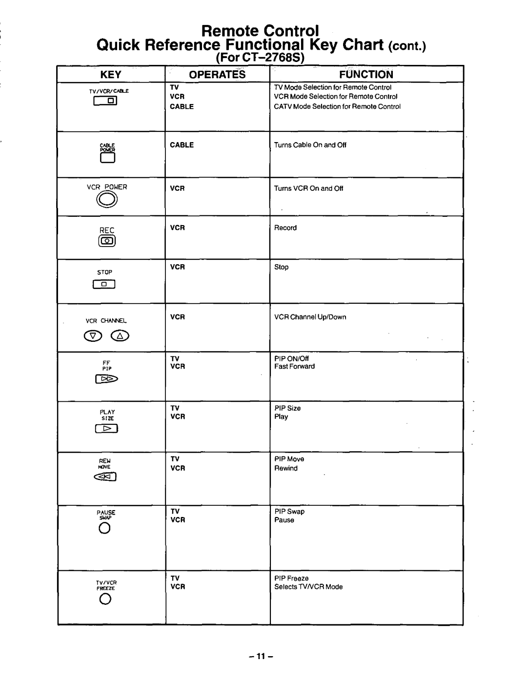 Panasonic CT-27G22 manual 